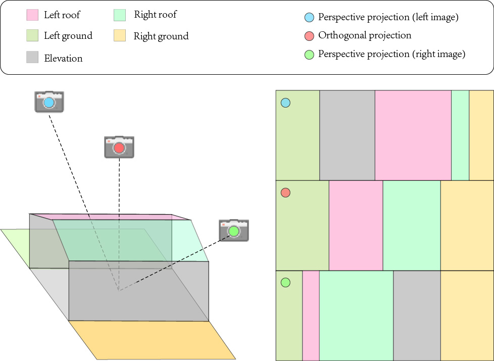 MGFs overview.