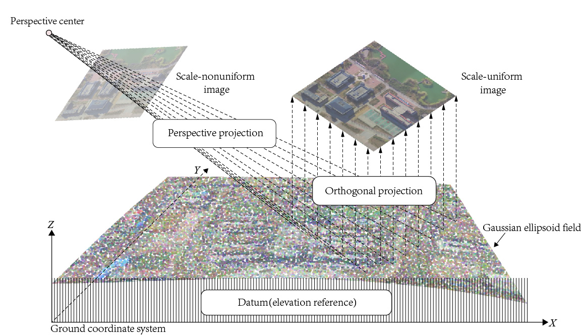 MGFs overview.