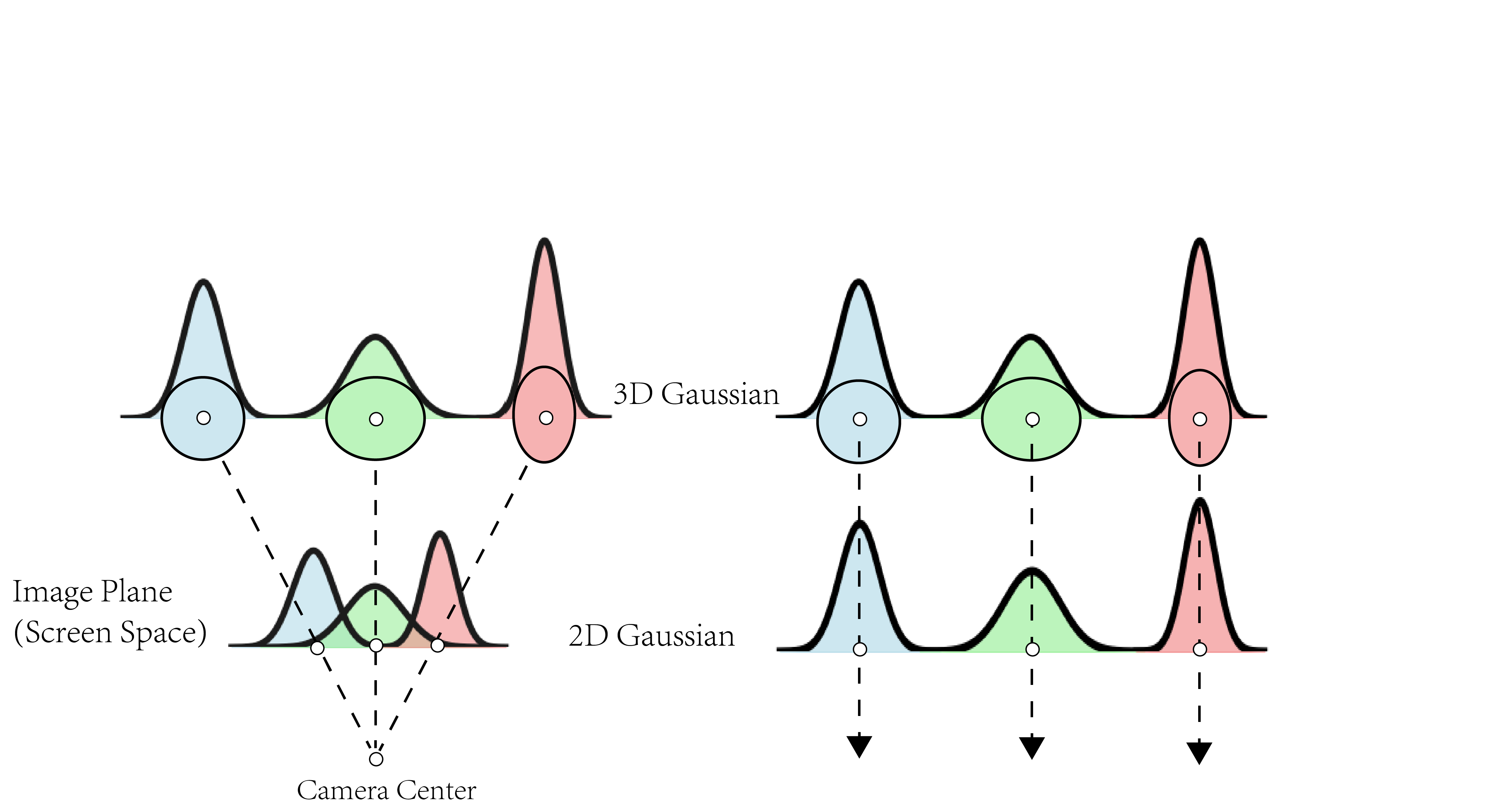 MGFs overview.